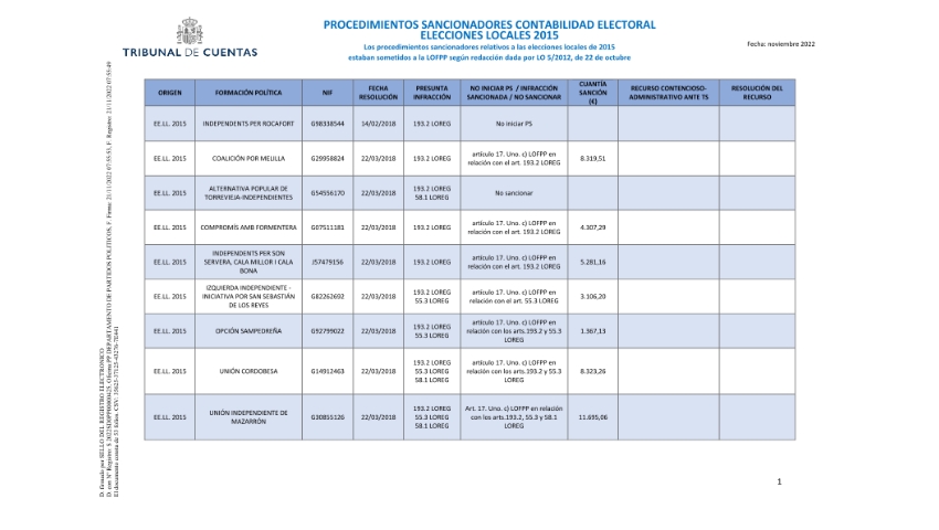 /contexto/export/sites/portal/.galleries/pdf/saga/Sanciones/Procedimientos-sancionadores-contabilidad-electoral-2015.pdf